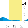 French Frigate Shoals tide chart for Friday, January 14, 2022