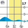 French Frigate Shoals tide chart for Monday, January 17, 2022