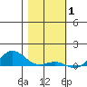 French Frigate Shoals tide chart for Saturday, January 1, 2022
