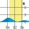 French Frigate Shoals tide chart for Thursday, January 6, 2022