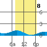 French Frigate Shoals tide chart for Saturday, January 8, 2022