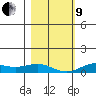 French Frigate Shoals tide chart for Sunday, January 9, 2022