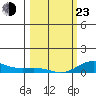 French Frigate Shoals tide chart for Wednesday, February 23, 2022