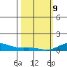 French Frigate Shoals tide chart for Wednesday, February 9, 2022