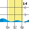 French Frigate Shoals tide chart for Monday, March 14, 2022