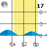 French Frigate Shoals tide chart for Thursday, March 17, 2022