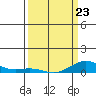 French Frigate Shoals tide chart for Wednesday, March 23, 2022