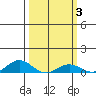 French Frigate Shoals tide chart for Thursday, March 3, 2022