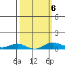 French Frigate Shoals tide chart for Sunday, March 6, 2022