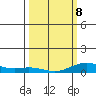 French Frigate Shoals tide chart for Tuesday, March 8, 2022