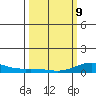 French Frigate Shoals tide chart for Wednesday, March 9, 2022