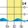 French Frigate Shoals tide chart for Thursday, April 14, 2022