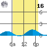 French Frigate Shoals tide chart for Saturday, April 16, 2022