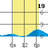 French Frigate Shoals tide chart for Tuesday, April 19, 2022