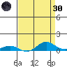 French Frigate Shoals tide chart for Saturday, April 30, 2022