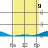 French Frigate Shoals tide chart for Saturday, April 9, 2022
