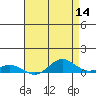 French Frigate Shoals tide chart for Saturday, May 14, 2022