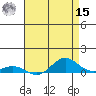 French Frigate Shoals tide chart for Sunday, May 15, 2022