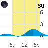 French Frigate Shoals tide chart for Monday, May 30, 2022