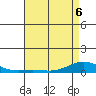 French Frigate Shoals tide chart for Friday, May 6, 2022