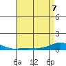 French Frigate Shoals tide chart for Saturday, May 7, 2022