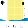 French Frigate Shoals tide chart for Sunday, May 8, 2022