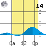 French Frigate Shoals tide chart for Tuesday, June 14, 2022