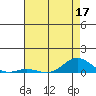 French Frigate Shoals tide chart for Friday, June 17, 2022