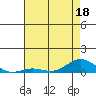 French Frigate Shoals tide chart for Saturday, June 18, 2022