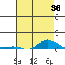 French Frigate Shoals tide chart for Thursday, June 30, 2022