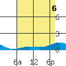 French Frigate Shoals tide chart for Monday, June 6, 2022