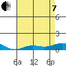 French Frigate Shoals tide chart for Tuesday, June 7, 2022