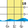 French Frigate Shoals tide chart for Monday, July 18, 2022