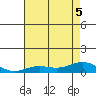 French Frigate Shoals tide chart for Tuesday, July 5, 2022
