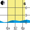 French Frigate Shoals tide chart for Wednesday, July 6, 2022
