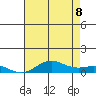 French Frigate Shoals tide chart for Friday, July 8, 2022