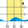 French Frigate Shoals tide chart for Saturday, July 9, 2022
