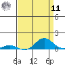 French Frigate Shoals tide chart for Thursday, August 11, 2022