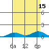 French Frigate Shoals tide chart for Monday, August 15, 2022