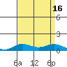 French Frigate Shoals tide chart for Tuesday, August 16, 2022