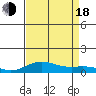 French Frigate Shoals tide chart for Thursday, August 18, 2022