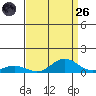 French Frigate Shoals tide chart for Friday, August 26, 2022