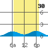 French Frigate Shoals tide chart for Tuesday, August 30, 2022