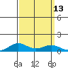 French Frigate Shoals tide chart for Tuesday, September 13, 2022