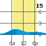 French Frigate Shoals tide chart for Thursday, September 15, 2022