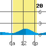French Frigate Shoals tide chart for Tuesday, September 20, 2022