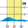 French Frigate Shoals tide chart for Friday, September 30, 2022