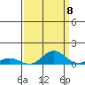French Frigate Shoals tide chart for Thursday, September 8, 2022