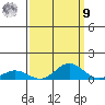 French Frigate Shoals tide chart for Friday, September 9, 2022