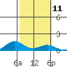 French Frigate Shoals tide chart for Tuesday, October 11, 2022